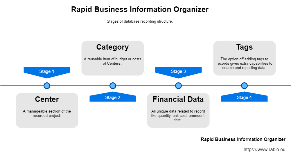 Rapid Business Information Organizer Software database structure financial